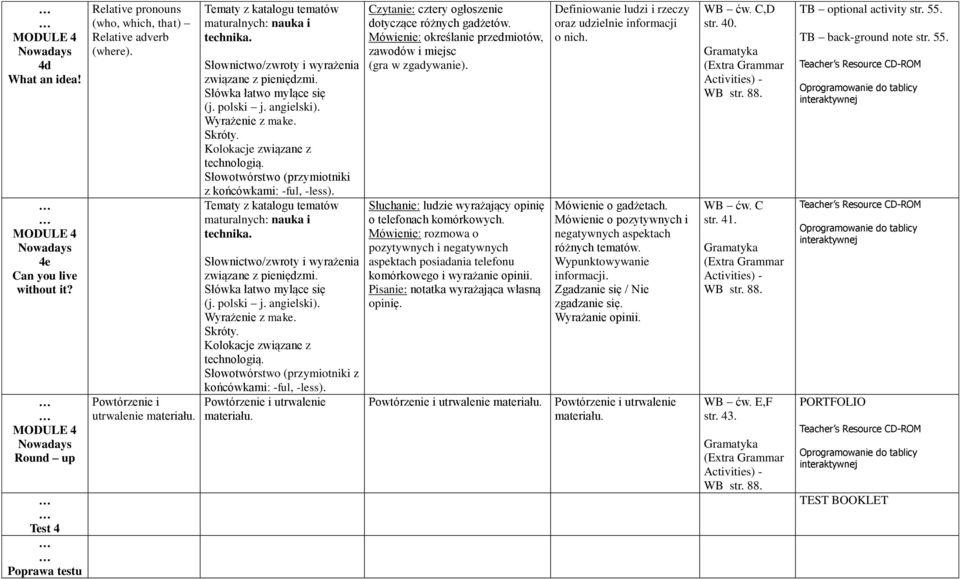 Słowotwórstwo (przymiotniki z końcówkami: -ful, -less). maturalnych: nauka i technika. Słownictwo/zwroty i wyrażenia związane z pieniędzmi. Wyrażenie z make. Skróty. Kolokacje związane z technologią.