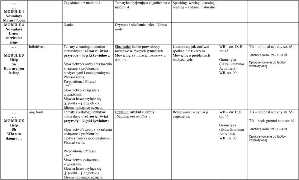 Idiomy opisujące uczucia. maturalnych: zdrowie; świat przyrody klęski żywiołowe. Słownictwo/zwroty i wyrażenia związane z problemami medycznymi i emocjonalnymi. Phrasal verbs.