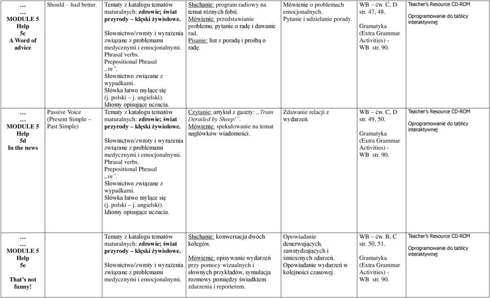 maturalnych: zdrowie; świat przyrody klęski żywiołowe.  Słuchanie: program radiowy na temat różnych fobii. Mówienie: przedstawianie problemu, pytanie o radę i dawanie rad.