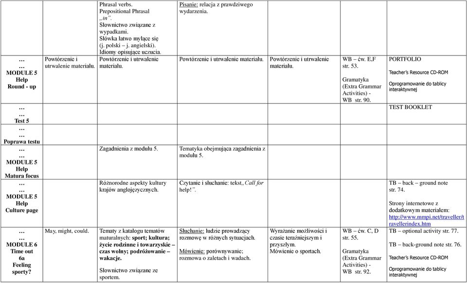 maturalnych: sport; kultura; życie rodzinne i towarzyskie czas wolny; podróżowanie wakacje. e sportem. Pisanie: relacja z prawdziwego wydarzenia. Tematyka obejmująca zagadnienia z modułu 5.