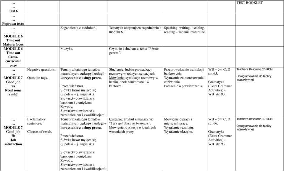 zatrudnieniem i kwalifikacjami. maturalnych: zakupy i usługi korzystanie z usług; praca. Przeciwieństwa. Tematyka obejmująca zagadnienia z modułu 6. Czytanie i słuchanie: tekst Music genres.