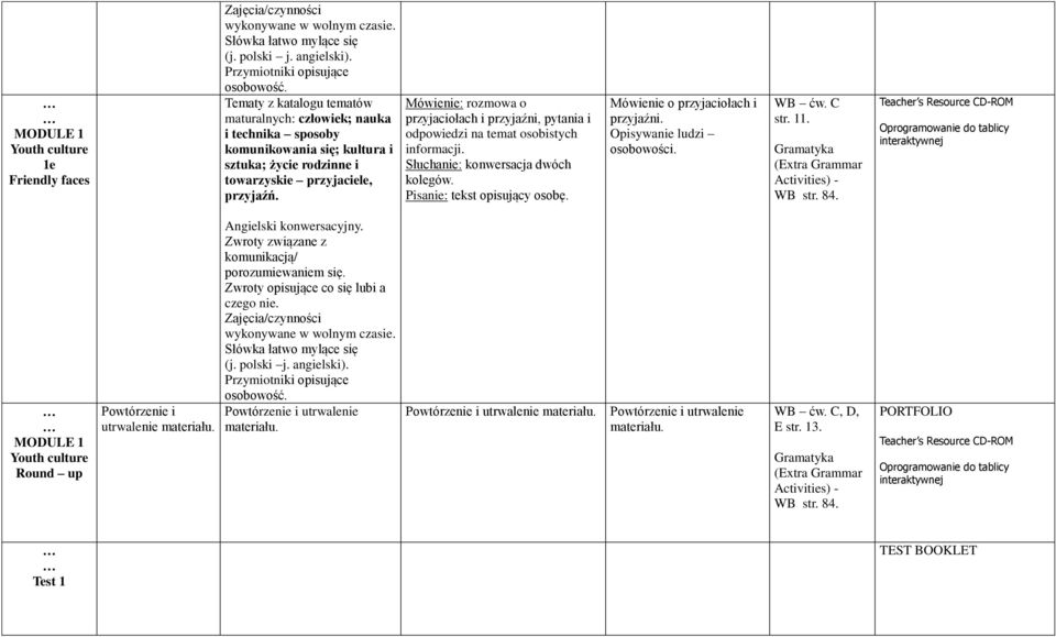 Mówienie: rozmowa o przyjaciołach i przyjaźni, pytania i odpowiedzi na temat osobistych informacji. Słuchanie: konwersacja dwóch kolegów. Pisanie: tekst opisujący osobę.