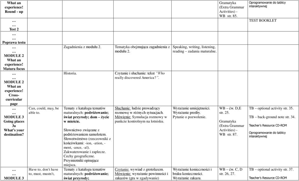 Słowotwórstwo (rzeczowniki z końcówkami: -ion, -ation, - ment, -ance, -al). Zakwaterowanie i zaplecze. Cechy geograficzne. miejsca.