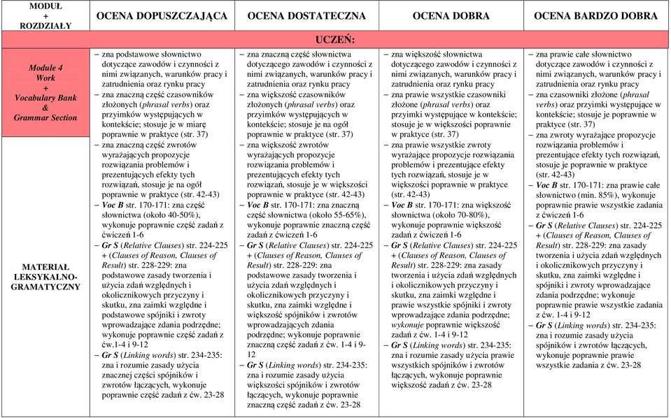 37) zna znaczną część zwrotów wyrażających propozycje rozwiązania problemów i prezentujących efekty tych rozwiązań, stosuje je na ogół poprawnie w praktyce (str. 42-43) Voc B str.