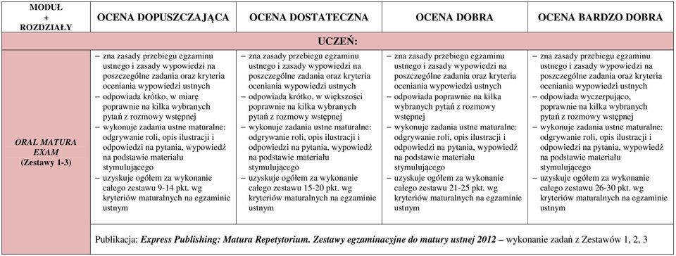 całego zestawu 9-14 pkt.