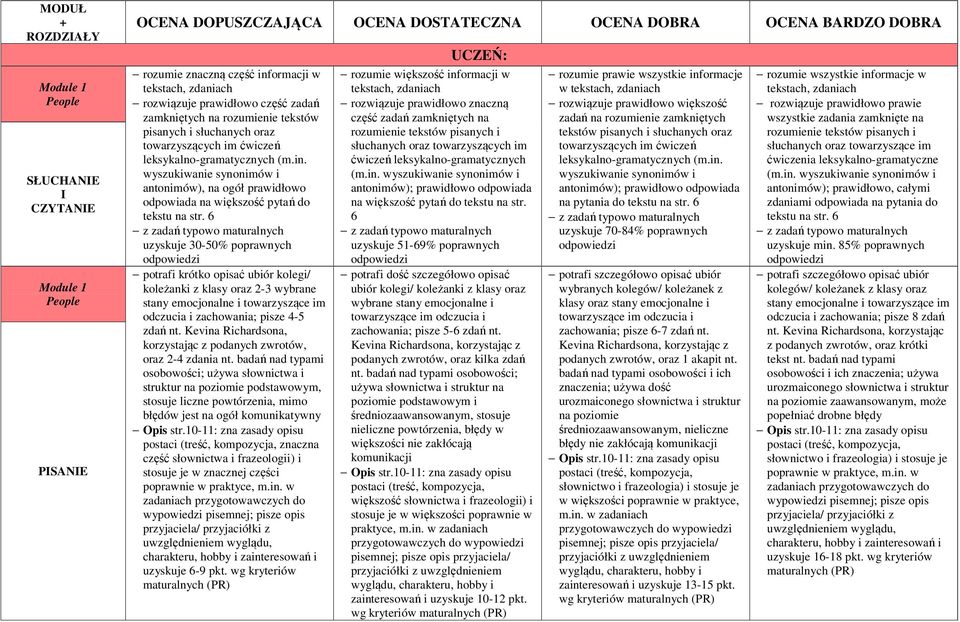 Kevina Richardsona, korzystając z podanych zwrotów, oraz 2-4 zdania nt.