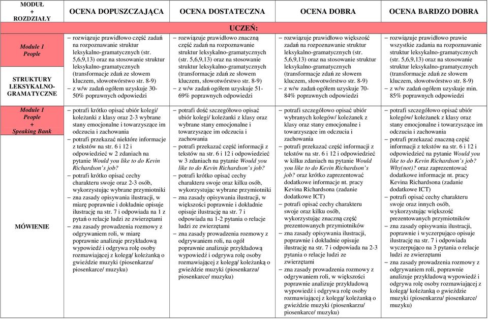 8-9) z w/w zadań ogółem uzyskuje 51-69% poprawnych zadań na rozpoznawanie struktur (str. 5,6,9,13) oraz na stosowanie struktur kluczem, słowotwórstwo str.