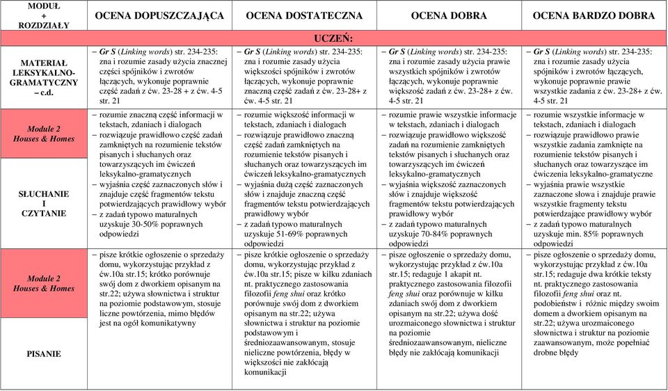 21 rozumie znaczną część informacji w i dialogach zamkniętych na rozumienie tekstów pisanych i słuchanych oraz wyjaśnia część zaznaczonych słów i znajduje część fragmentów tekstu potwierdzających