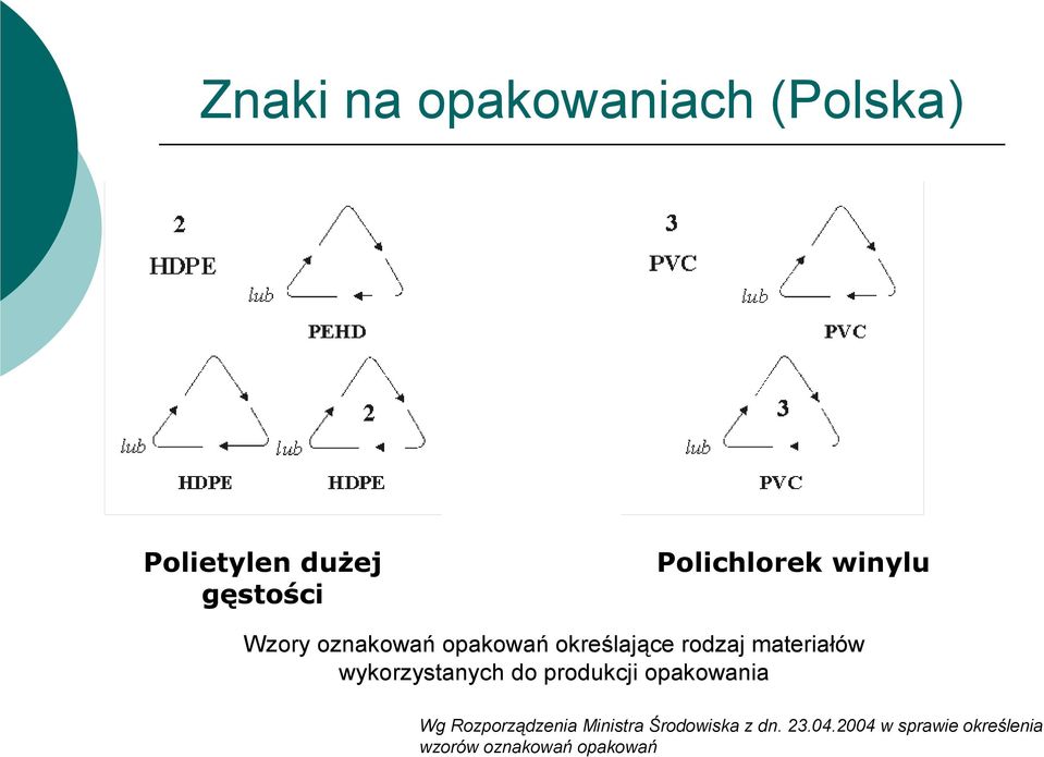 materiałów wykorzystanych do produkcji opakowania Wg Rozporządzenia