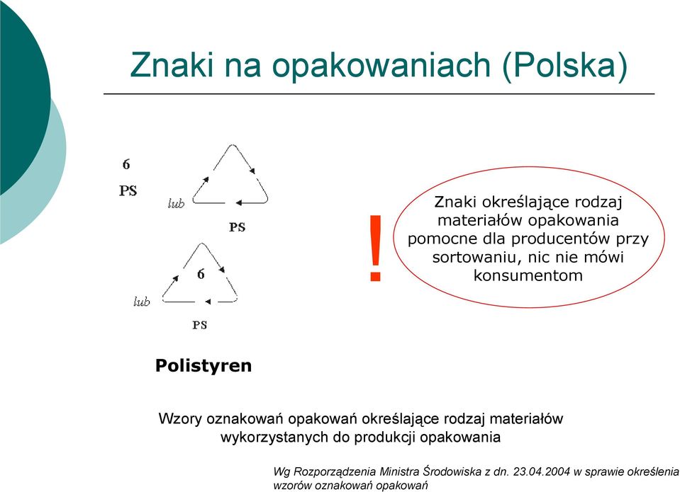 nic nie mówi konsumentom Polistyren Wzory oznakowań opakowań określające rodzaj