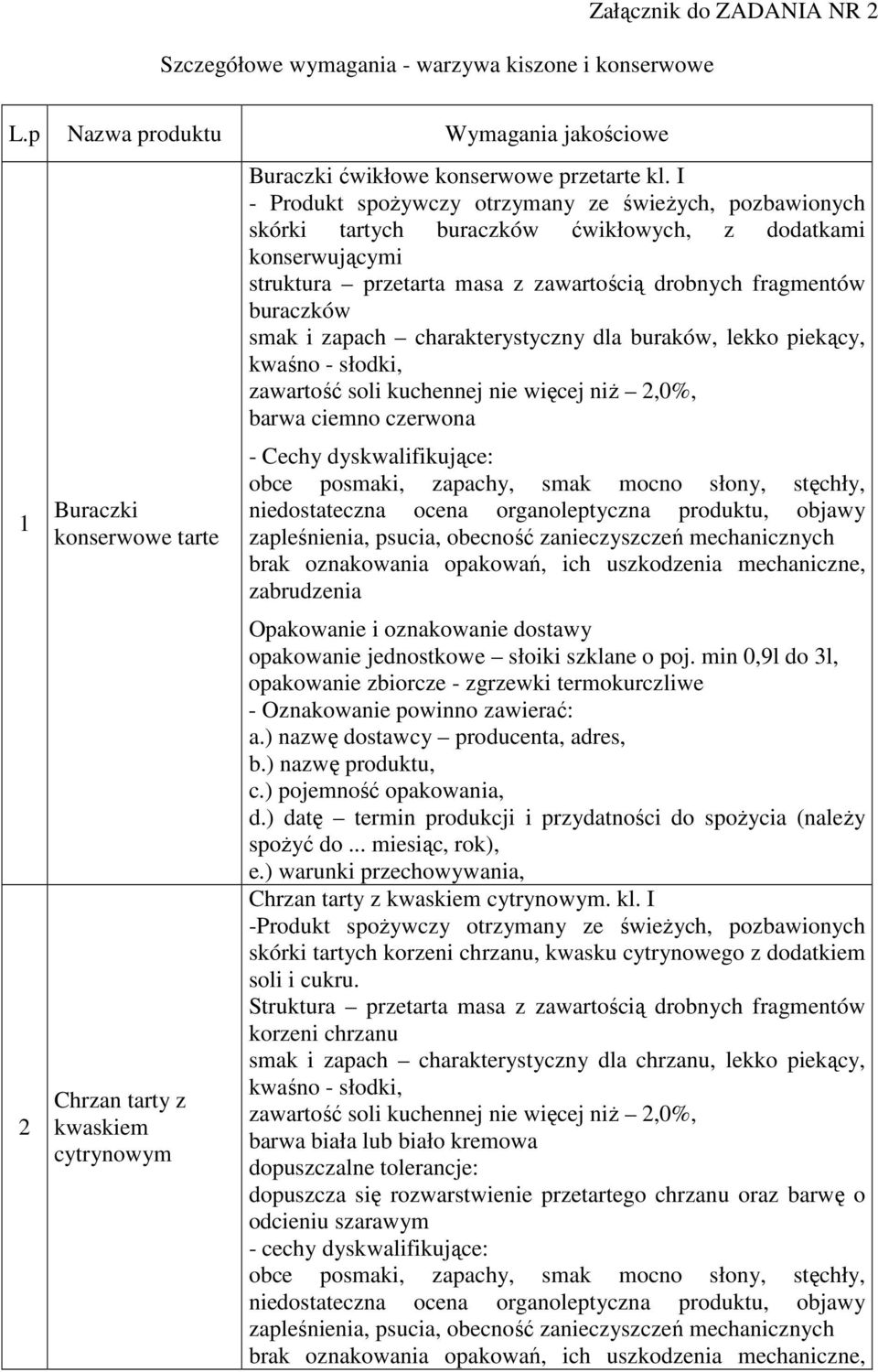 I - Produkt spożywczy otrzymany ze świeżych, pozbawionych skórki tartych buraczków ćwikłowych, z dodatkami konserwującymi struktura przetarta masa z zawartością drobnych fragmentów buraczków smak i