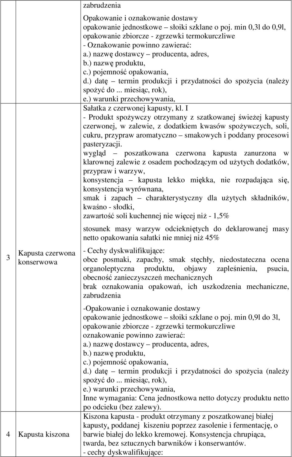 I - Produkt spożywczy otrzymany z szatkowanej świeżej kapusty czerwonej, w zalewie, z dodatkiem kwasów spożywczych, soli, cukru, przypraw aromatyczno smakowych i poddany procesowi pasteryzacji.