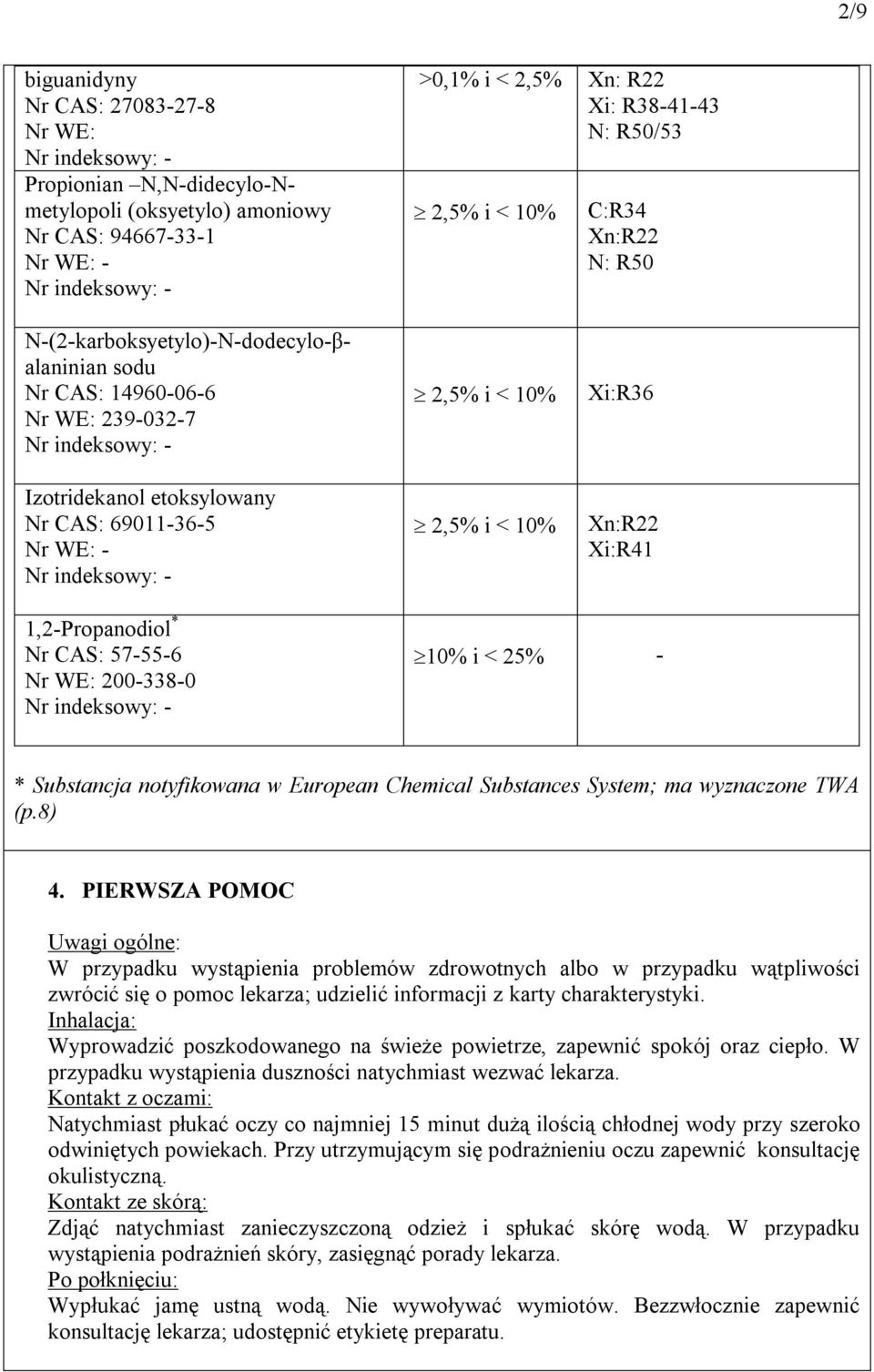 1,2-Propanodiol * Nr CAS: 57-55-6 Nr WE: 200-338-0 10% i < 25% - * Substancja notyfikowana w European Chemical Substances System; ma wyznaczone TWA (p.8) 4.