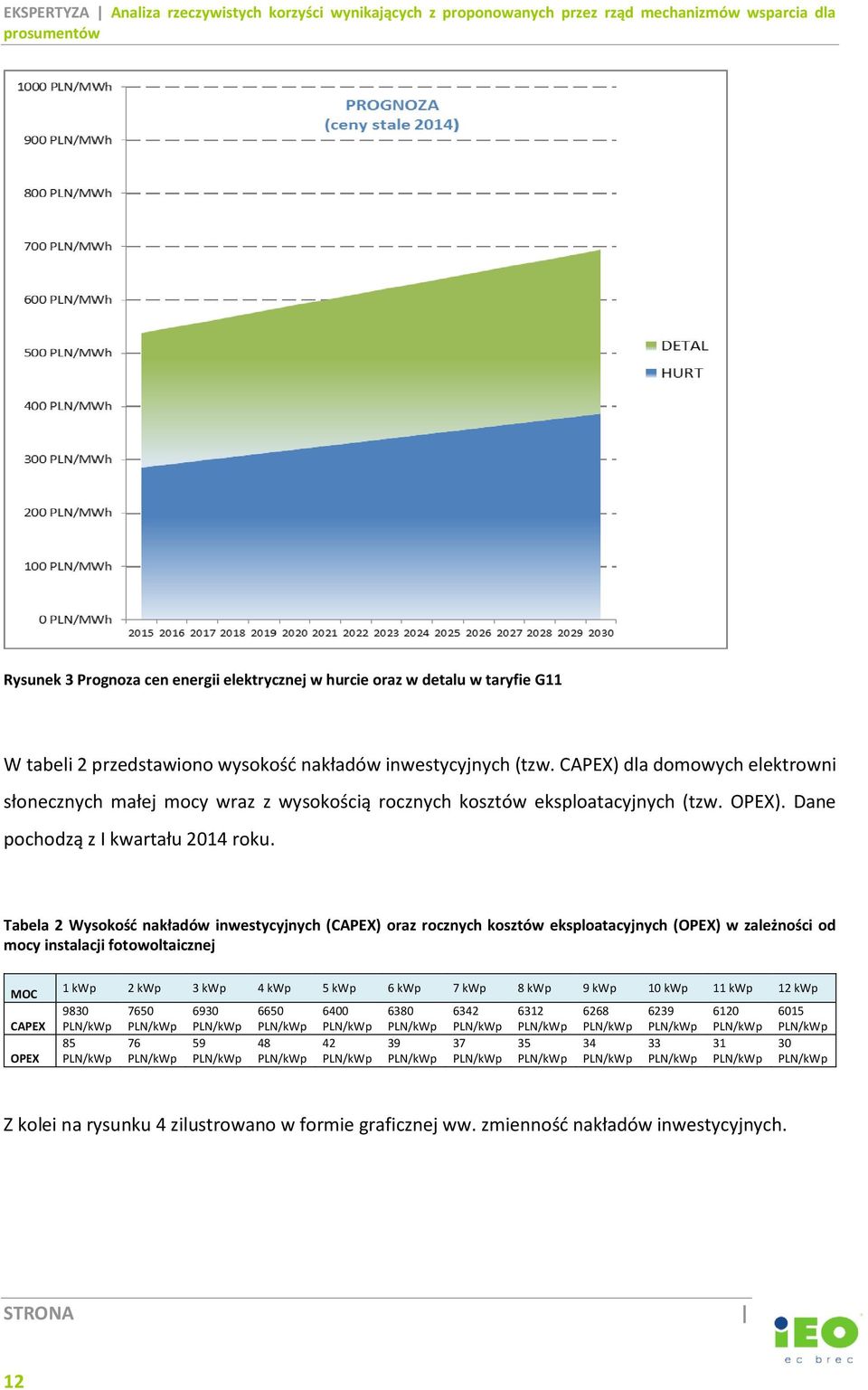 Tabela 2 Wysokość nakładów inwestycyjnych (CAPEX) oraz rocznych kosztów eksploatacyjnych (OPEX) w zależności od mocy instalacji fotowoltaicznej MOC CAPEX OPEX 1 kwp 2 kwp 3 kwp 4