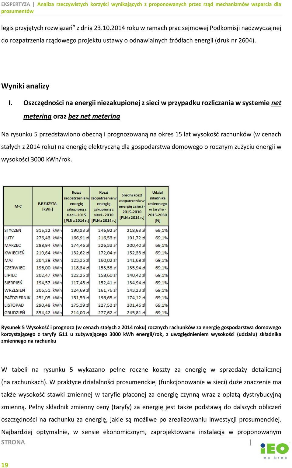 Oszczędności na energii niezakupionej z sieci w przypadku rozliczania w systemie net metering oraz bez net metering Na rysunku 5 przedstawiono obecną i prognozowaną na okres 15 lat wysokość rachunków