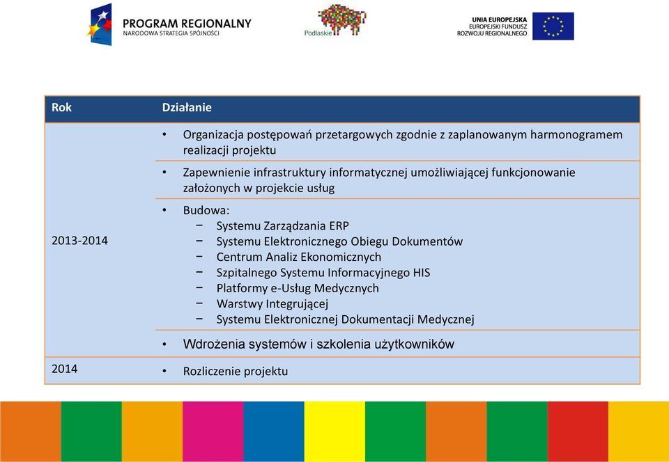 Elektronicznego Obiegu Dokumentów Centrum Analiz Ekonomicznych Szpitalnego Systemu Informacyjnego HIS Platformy e-usług Medycznych