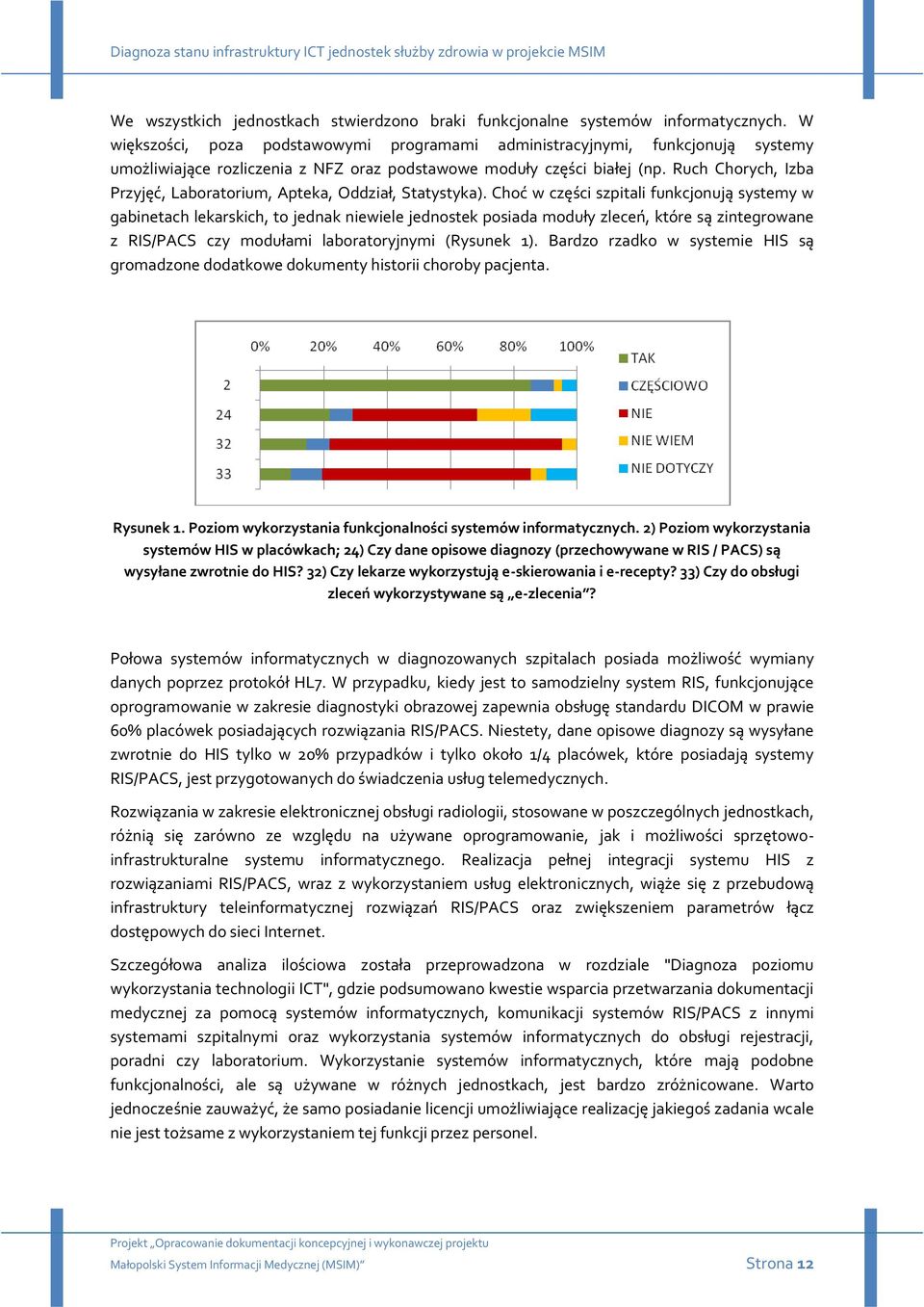 Ruch Chorych, Izba Przyjęć, Laboratorium, Apteka, Oddział, Statystyka).