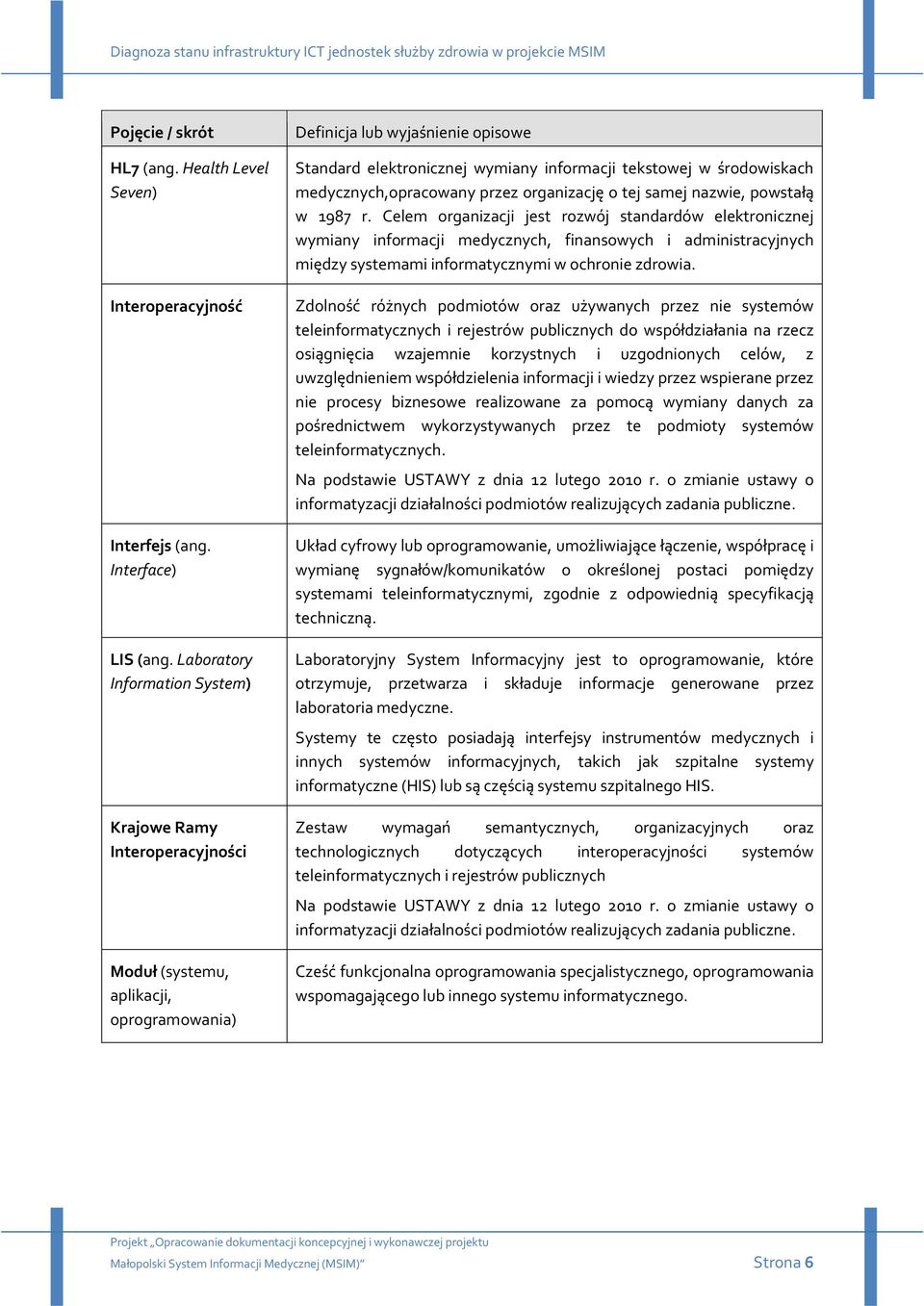 środowiskach medycznych,opracowany przez organizację o tej samej nazwie, powstałą w 987 r.