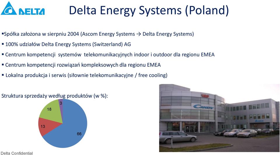 indoor i outdoor dla regionu EMEA Centrum kompetencji rozwiązań kompleksowych dla regionu EMEA Lokalna