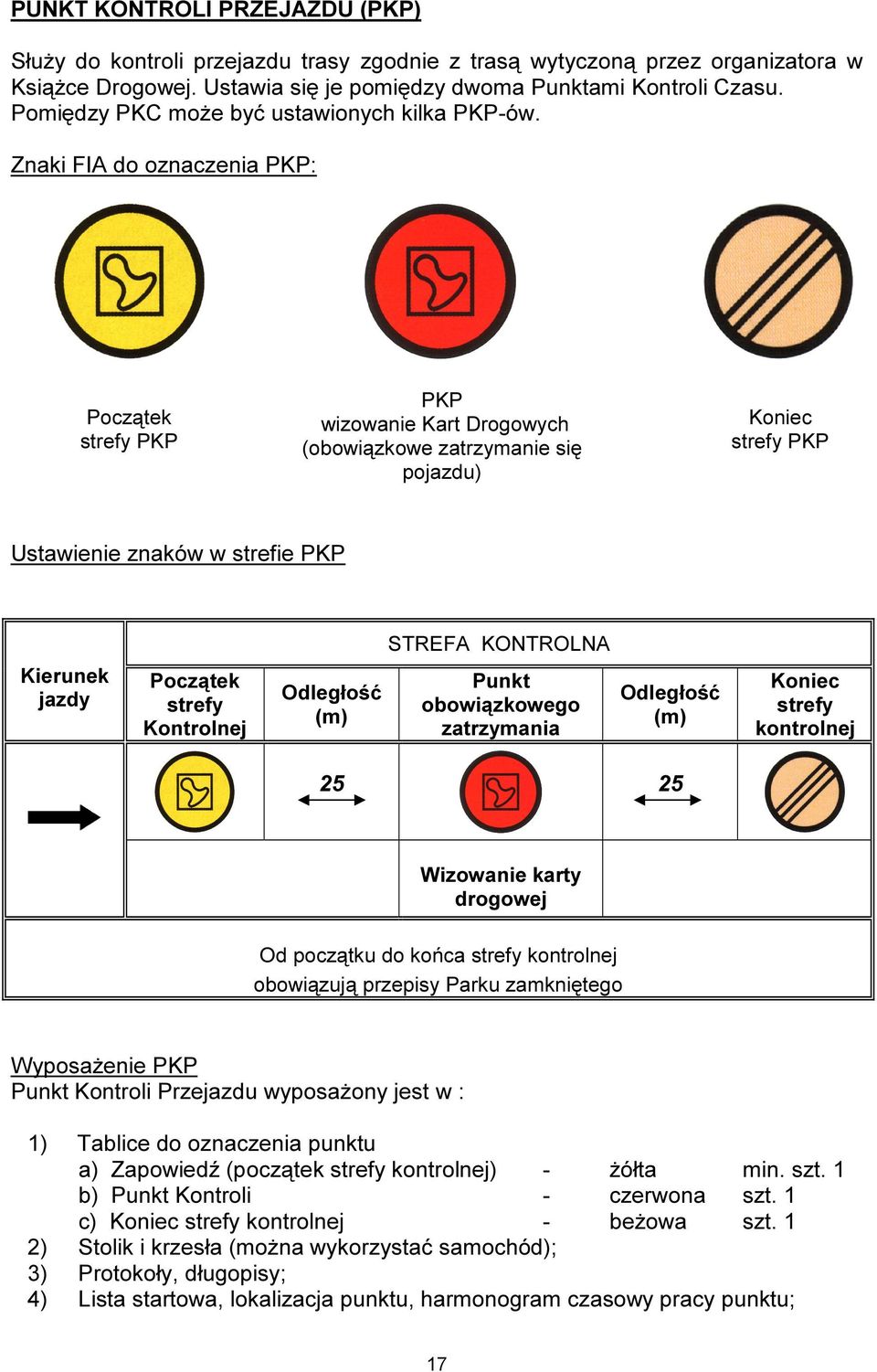 Znaki FIA do oznaczenia PKP: Początek strefy PKP PKP wizowanie Kart Drogowych (obowiązkowe zatrzymanie się pojazdu) Koniec strefy PKP Ustawienie znaków w strefie PKP STREFA KONTROLNA Kierunek jazdy