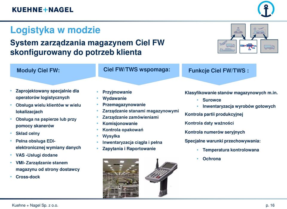 dostawcy Cross-dock Przyjmowanie Wydawanie Przemagazynowanie Zarządzanie stanami magazynowymi Zarządzanie zamówieniami Komisjonowanie Kontrola opakowań Wysyłka Inwentaryzacja ciągła i pełna Zapytania