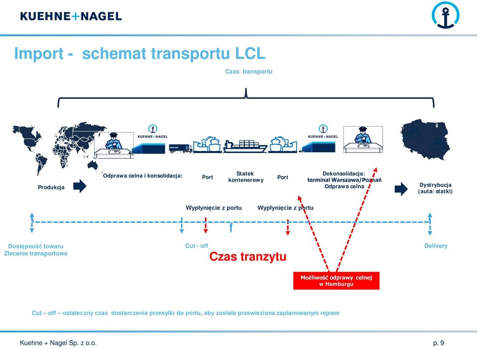 portu Dostępność towaru Zlecenie transportowe Cut - off Czas tranzytu Delivery Możliwość odprawy celnej w Hamburgu Cut