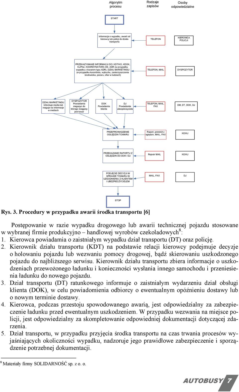 ADR (w przypadku wypadku z towarem typu ADR), DZIAŁ MARKETINGU (w przypadku karambolu, wybuchu, zanieczyszczenia środowiska, pożaru, ofiar w ludziach) TELEFON, MAIL DYSPOZYTOR DZIAŁ MARKETINGU