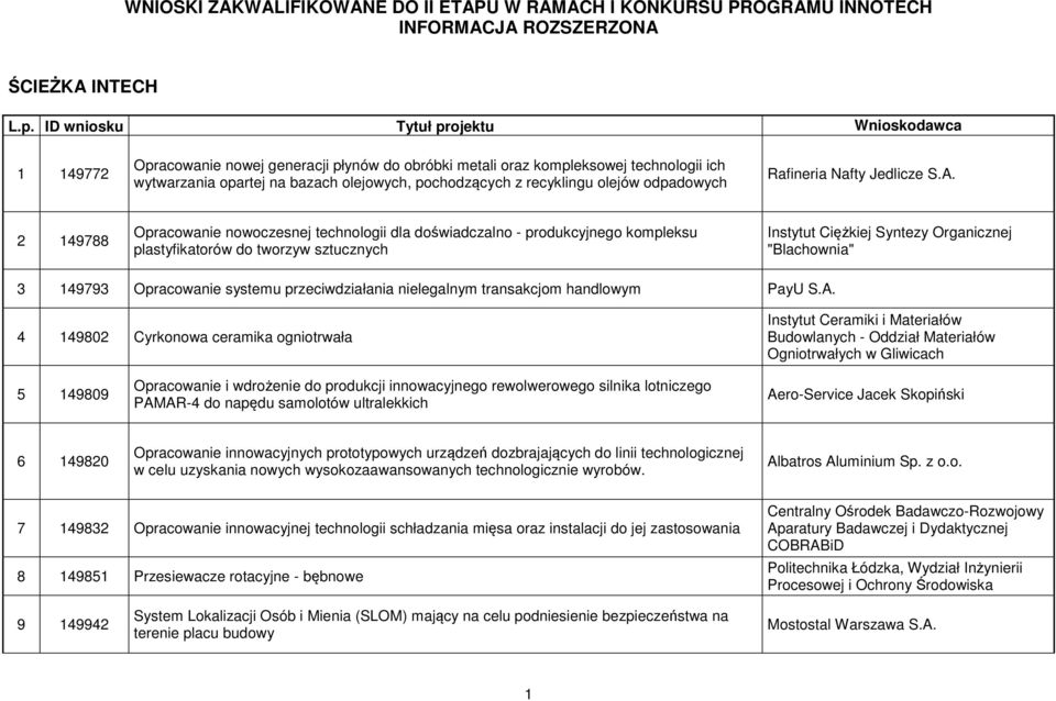 recyklingu olejów odpadowych Rafineria Nafty Jedlicze S.A.