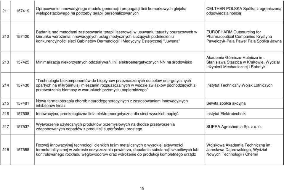 Dermatologii i Medycyny Estetycznej "Juwena" EUROPHARM Outsourcing for Pharmaceutical Companies Krystyna Pawełczyk-Pala Paweł Pala Spółka Jawna 213 157425 Minimalizacja niekorzystnych oddziaływań