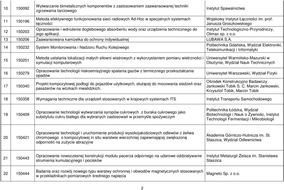 Janusza Groszkowskiego Instytut Technologiczno-Przyrodniczy, Olimax sp. z o.o. 13 150206 Zaawansowana kamizelka do ochrony indywidualnej LUBAW