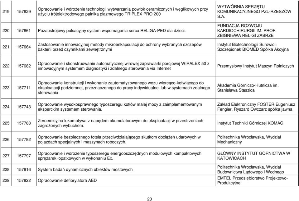 ZBIGNIEWA RELIGI ZABRZE 221 157664 Zastosowanie innowacyjnej metody mikroenkapsulacji do ochrony wybranych szczepów bakterii przed czynnikami zewnętrznymi Instytut Biotechnologii Surowic i