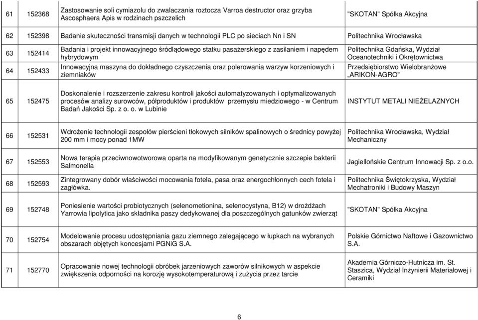 Innowacyjna maszyna do dokładnego czyszczenia oraz polerowania warzyw korzeniowych i ziemniaków Politechnika Gdańska, Wydział Oceanotechniki i Okrętownictwa Przedsiębiorstwo Wielobranżowe ARIKON-AGRO