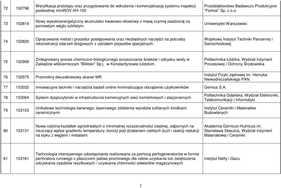 Wojskowy Instytut Techniki Pancernej i Samochodowej 75 152906 Zintegrowany proces chemiczno-biologicznego oczyszczania ścieków i odzysku wody w Zakładzie włókienniczym "Biliński" Sp.j. w Konstantynowie Łódzkim.