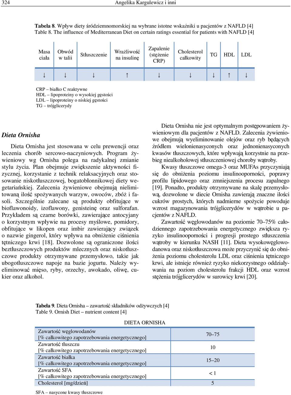 całkowity TG HDL LDL CRP białko C reaktywne HDL lipoproteiny o wysokiej gęstości LDL lipoproteiny o niskiej gęstości TG trójglicerydy Dieta Ornisha Dieta Ornisha jest stosowana w celu prewencji oraz