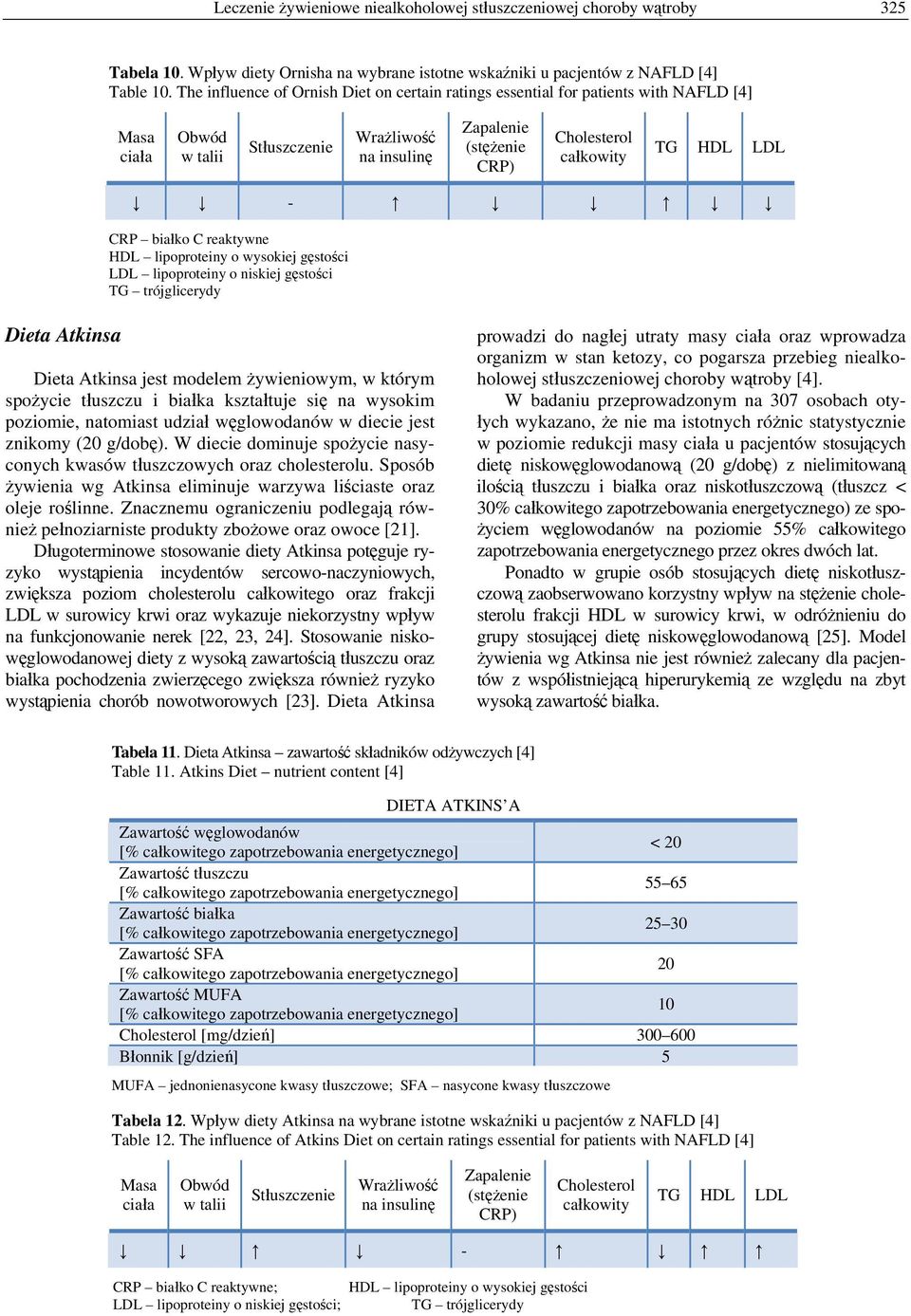 HDL LDL - CRP białko C reaktywne HDL lipoproteiny o wysokiej gęstości LDL lipoproteiny o niskiej gęstości TG trójglicerydy Dieta Atkinsa Dieta Atkinsa jest modelem żywieniowym, w którym spożycie