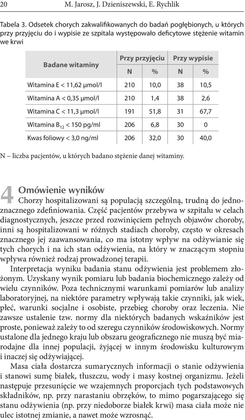 N % N % Witamina E < 11,62 µmol/l 210 10,0 38 10,5 Witamina A < 0,35 µmol/l 210 1,4 38 2,6 Witamina C < 11,3 µmol/l 191 51,8 31 67,7 Witamina B12 < 150 pg/ml 206 6,8 30 0 Kwas foliowy < 3,0 ng/ml 206