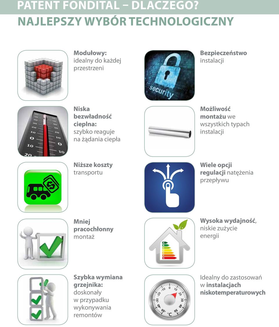 szybko reaguje na żądania ciepła Możliwość montażu we wszystkich typach instalacji Niższe koszty transportu Wiele opcji