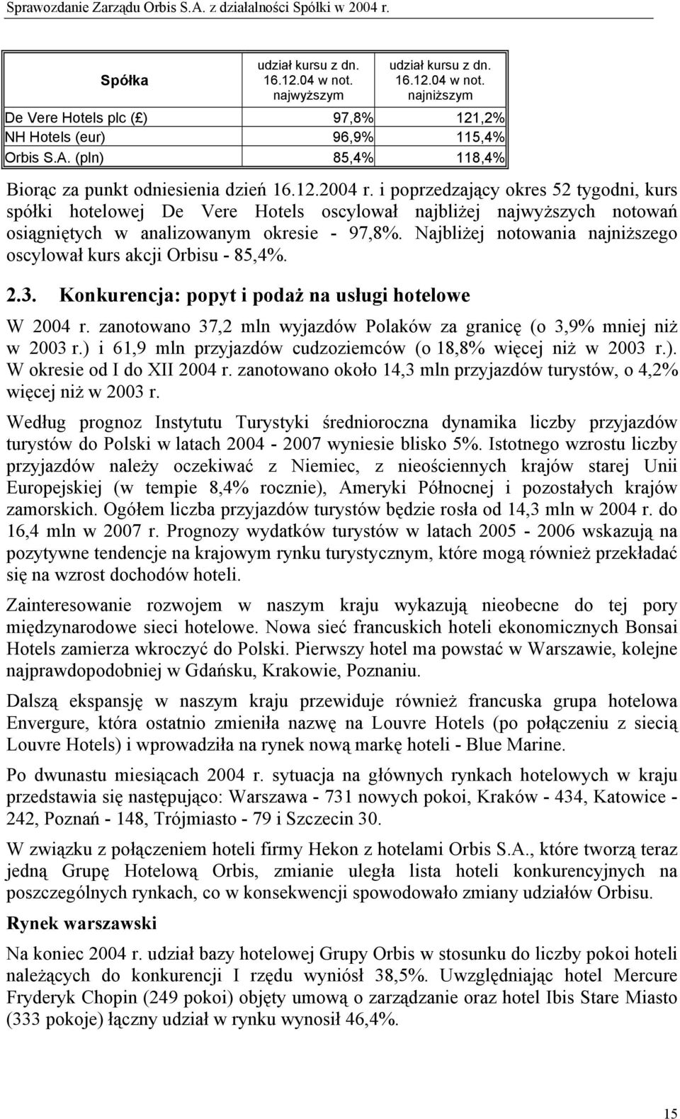 i poprzedzający okres 52 tygodni, kurs spółki hotelowej De Vere Hotels oscylował najbliżej najwyższych notowań osiągniętych w analizowanym okresie - 97,8%.