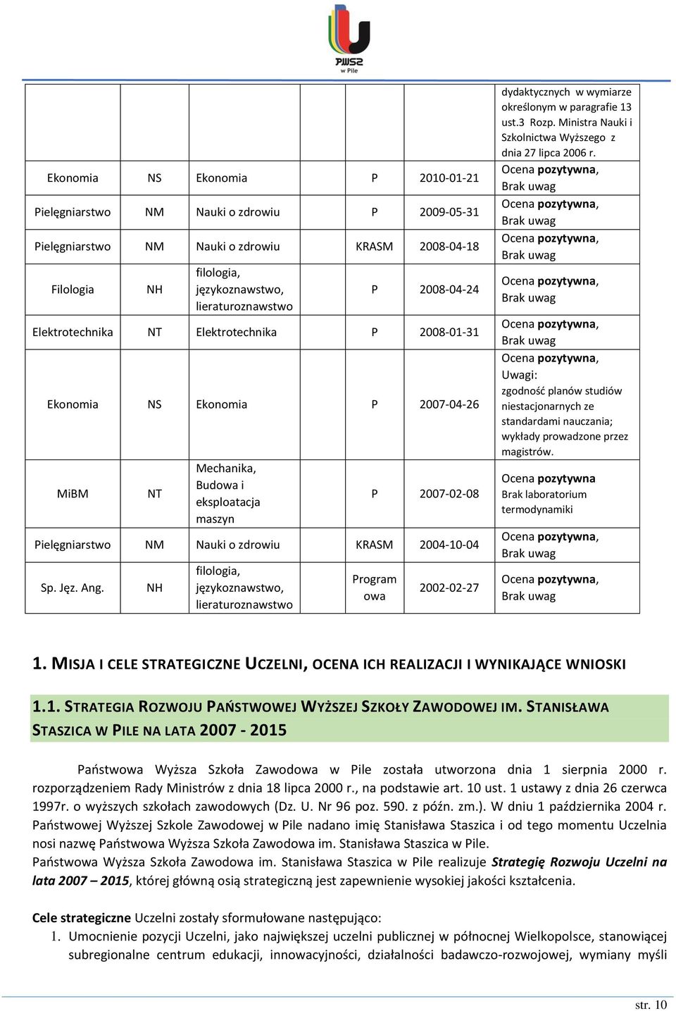 2004-10-04 Sp. Jęz. Ang. NH filologia, językoznawstwo, lieraturoznawstwo Program owa 2002-02-27 dydaktycznych w wymiarze określonym w paragrafie 13 ust.3 Rozp.