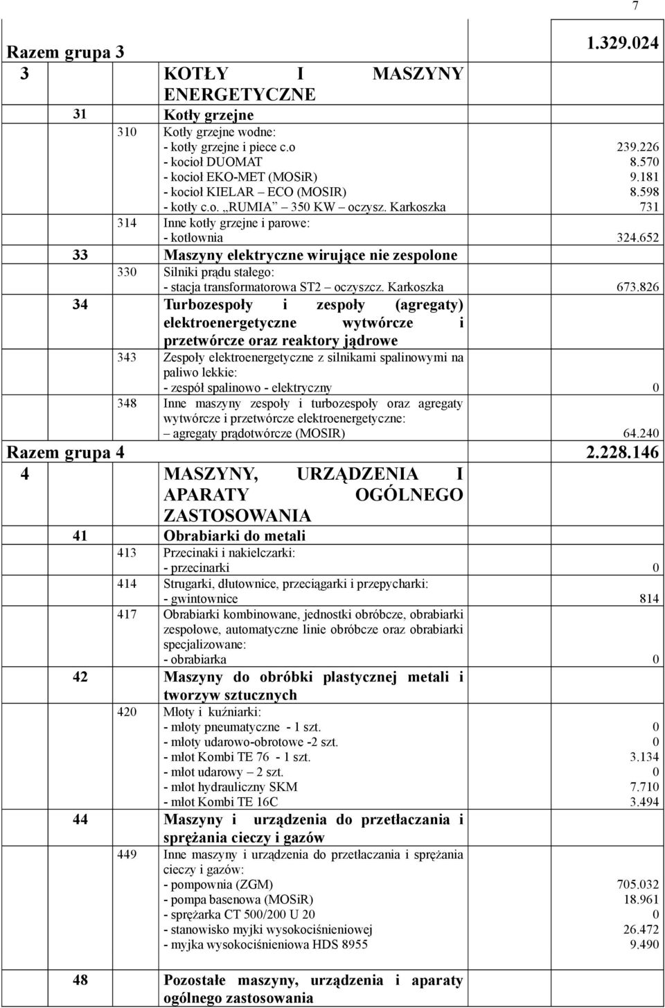 652 33 Maszyny elektryczne wirujące nie zespolone 33 Silniki prądu stałego: - stacja transformatorowa ST2 oczyszcz. Karkoszka 673.