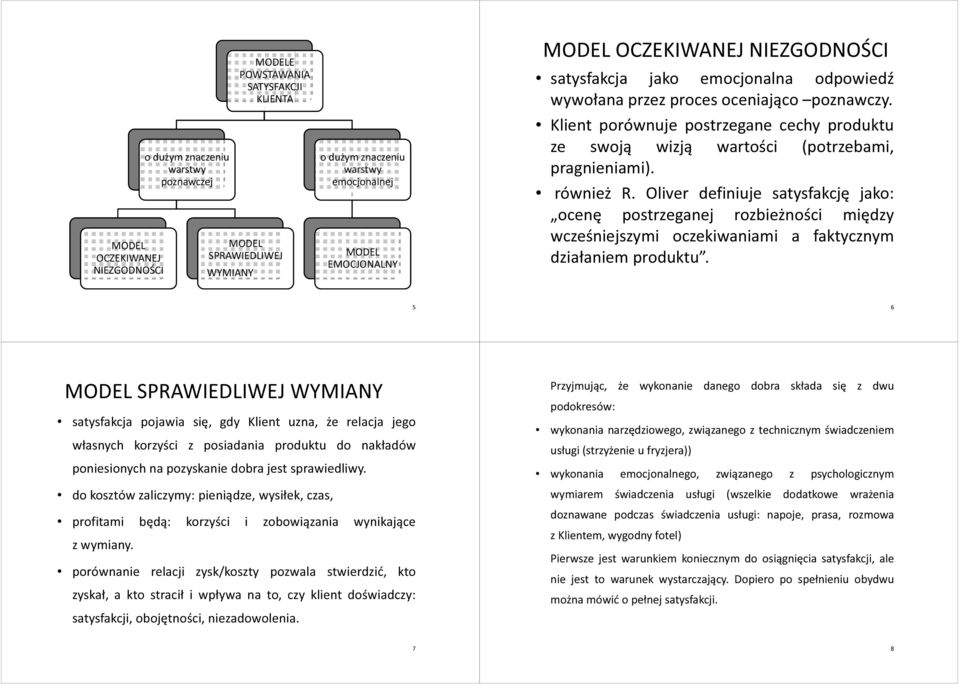 Klient porównuje postrzegane cechy produktu ze swoją wizją wartości (potrzebami, pragnieniami). również R.