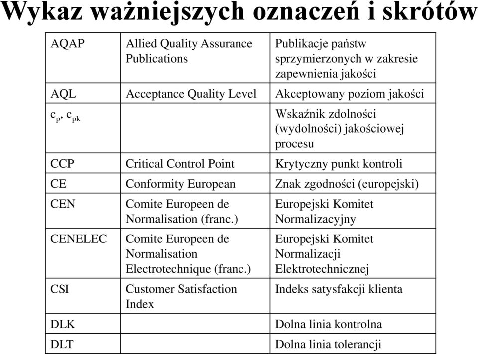 European Znak zgodności (europejski) CEN CENELEC CSI DLK DLT Comite Europeen de Normalisation (franc.) Comite Europeen de Normalisation Electrotechnique (franc.