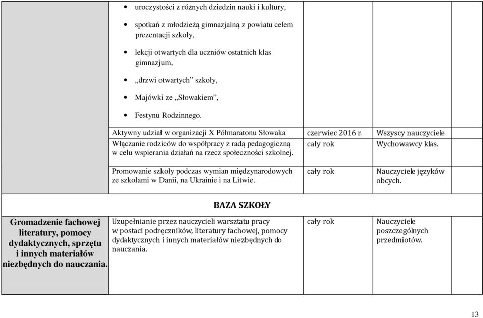 Aktywny udział w organizacji X Półmaratonu Słowaka Włączanie rodziców do współpracy z radą pedagogiczną w celu wspierania działań na rzecz społeczności szkolnej. czerwiec 2016 r.