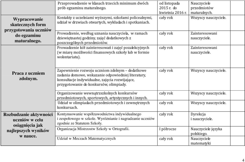 Prowadzenie, według uznania nauczyciela, w ramach dziewiętnastej godziny, zajęć dodatkowych z poszczególnych przedmiotów.