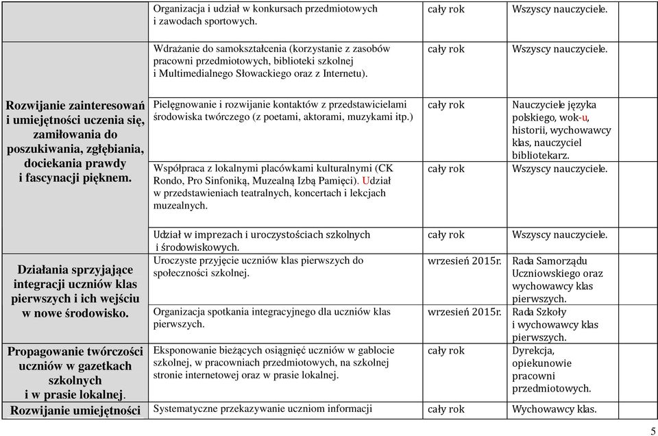 Rozwijanie zainteresowań i umiejętności uczenia się, zamiłowania do poszukiwania, zgłębiania, dociekania prawdy i fascynacji pięknem.