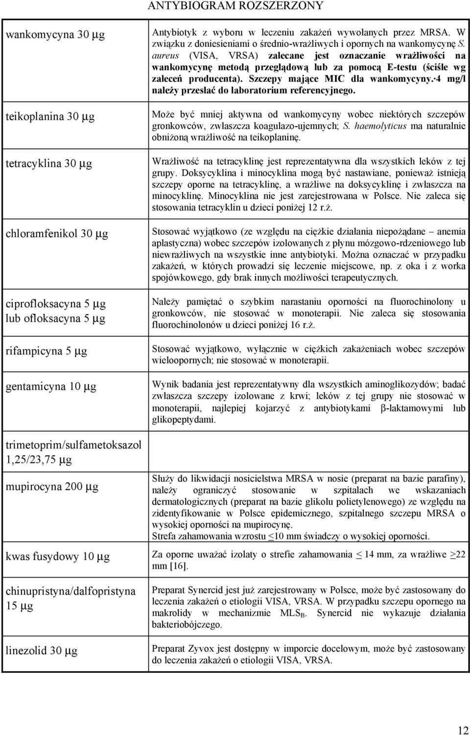 aureus (VISA, VRSA) zalecane jest oznaczanie wrażliwości na wankomycynę metodą przeglądową lub za pomocą Etestu (ściśle wg zaleceń producenta). Szczepy mające MIC dla wankomycyny.