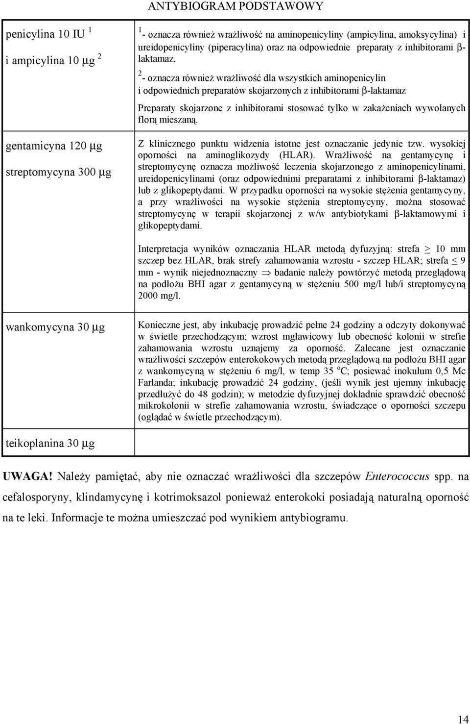 Preparaty skojarzone z inhibitorami stosować tylko w zakażeniach wywołanych florą mieszaną. Z klinicznego punktu widzenia istotne jest oznaczanie jedynie tzw.