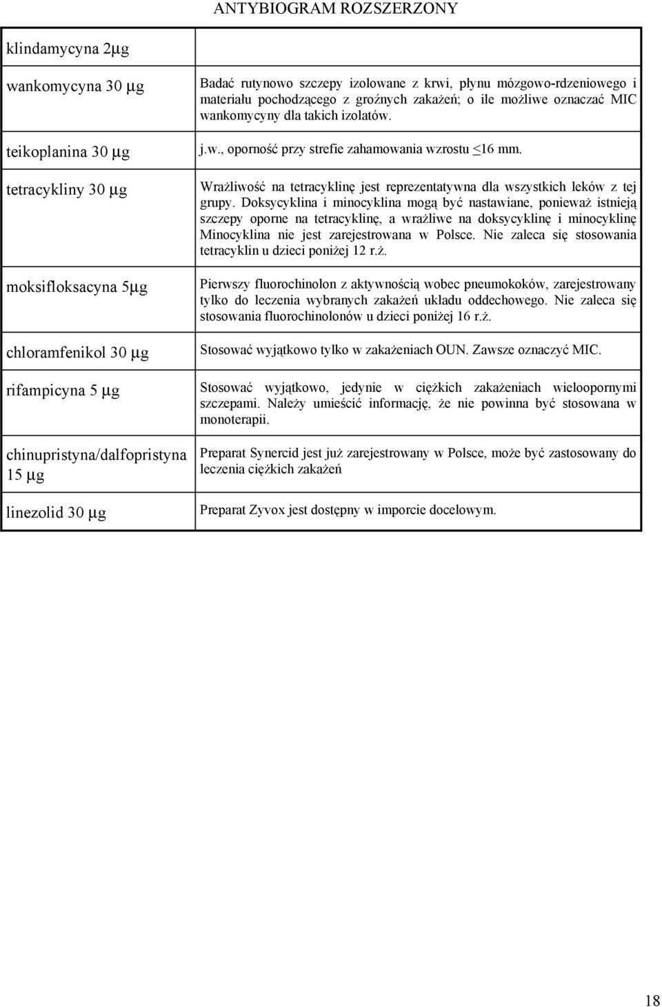 Wrażliwość na tetracyklinę jest reprezentatywna dla wszystkich leków z tej grupy.