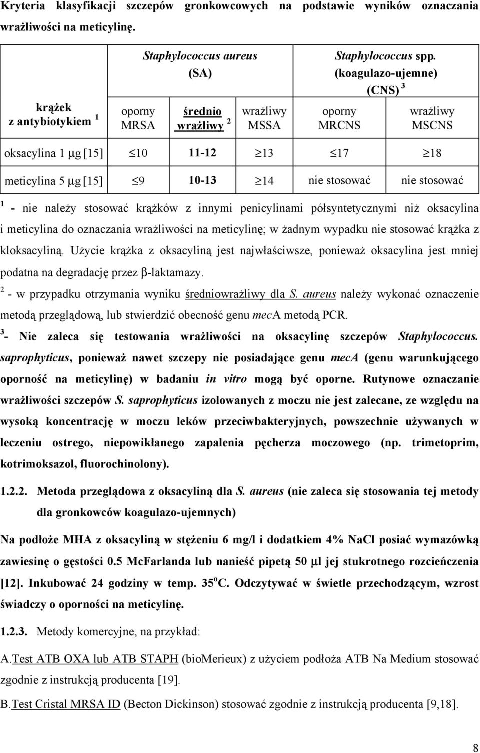 (koagulazoujemne) (CNS) 3 oporny MRCNS wrażliwy MSCNS 1 oksacylina 1 µg [15] 10 1112 13 17 18 meticylina 5 µg [15] 9 1013 14 nie stosować nie stosować nie należy stosować krążków z innymi