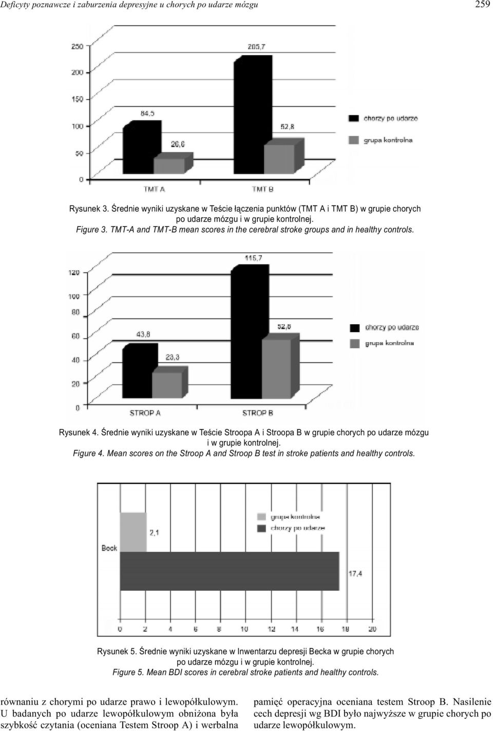 TMT-A and TMT-B mean scores in the cerebral stroke groups and in healthy controls. Rysunek 4.